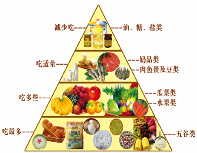 合理膳食倡三減，良好習(xí)慣促三健——構(gòu)筑健康生活的飲食基石